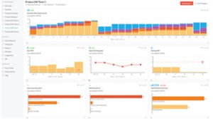 Data-driven analysis charts